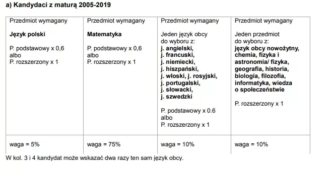 Uczelnia UW