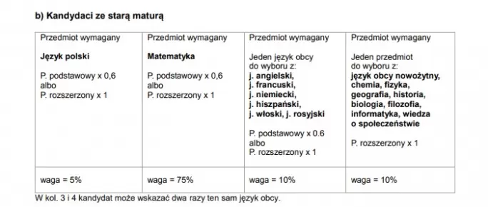 Uczelnia UW