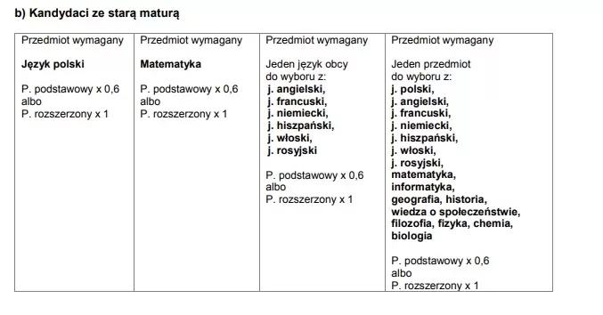 Uczelnia UAM