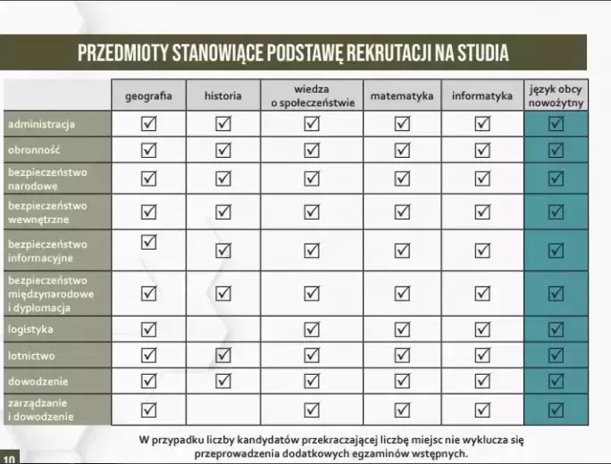 Zasady rekrutacji na SGGW