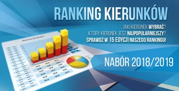 Przed wami najświeższy Ranking Popularności Kierunków 