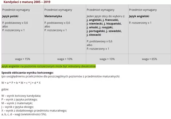 zasady rekrutacji uw