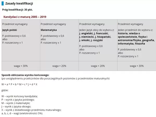 zasady rekrutacji uw