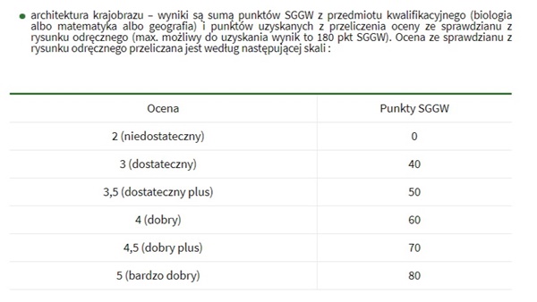 zasady rekrutacji sggw