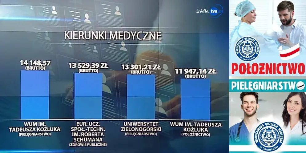 Najwyższe zarobki są po WUMed! 