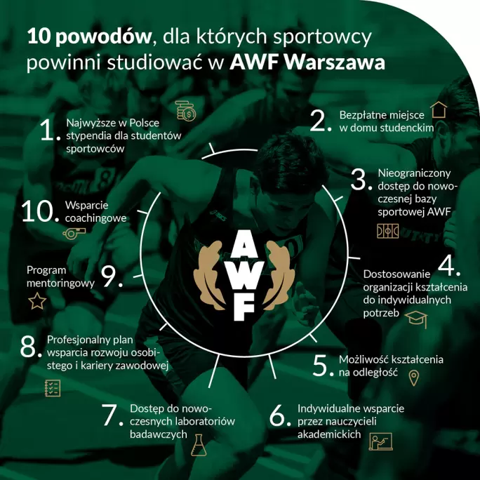 Uczelnia Akademia Wychowania Fizycznego Józefa Piłsudskiego w Warszawie