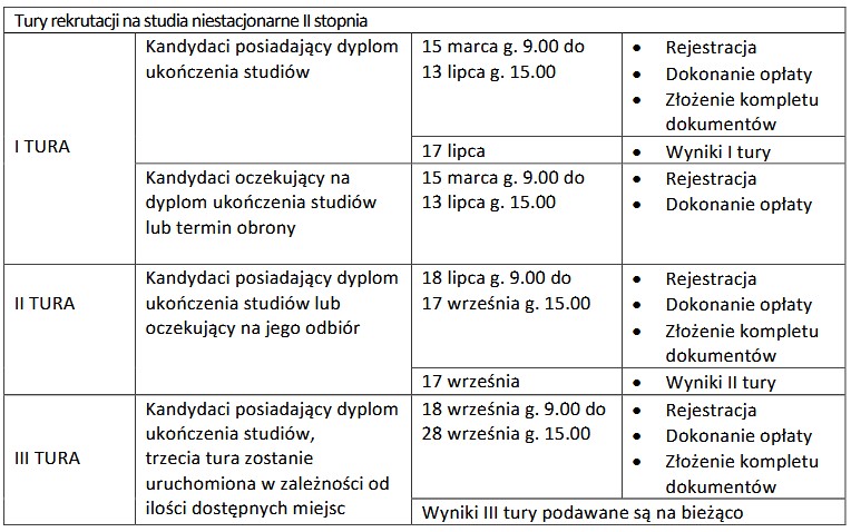 rekrutacja