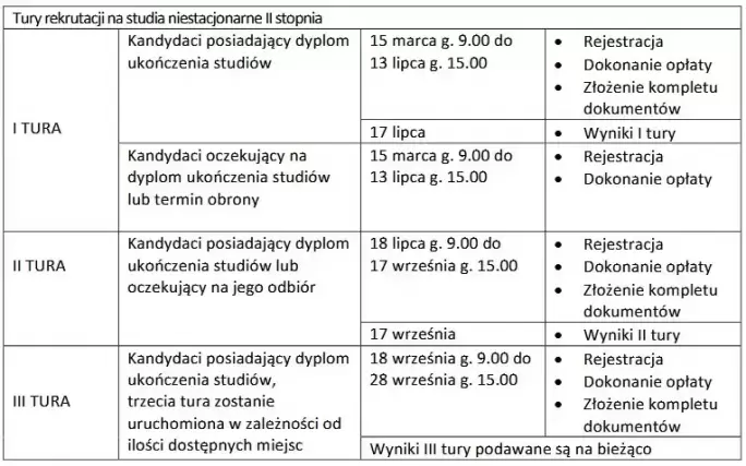 rekrutacja